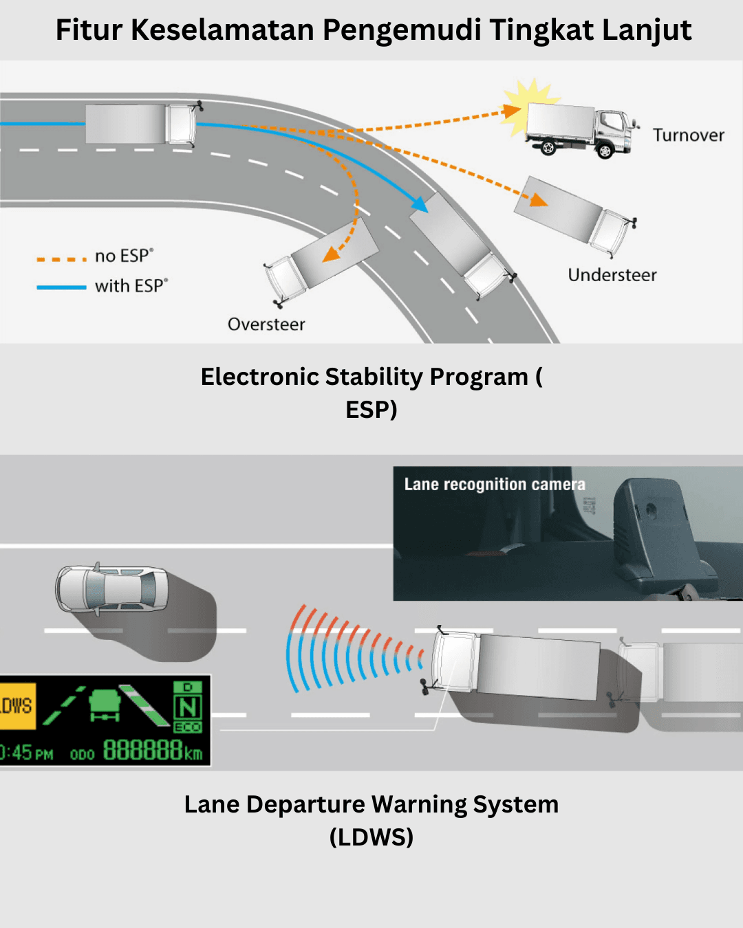Advanced Safety System Mitsubishi