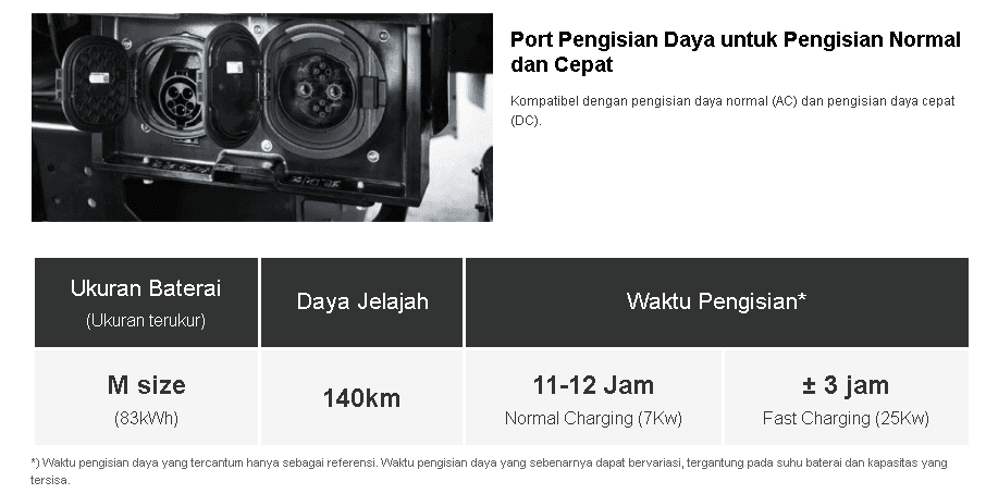 Charging Port eCanter